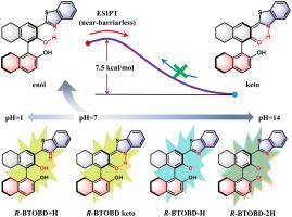 Theoretical study of excited-state dynamics and pH detection of 2,2’-binaphthol chiral probes