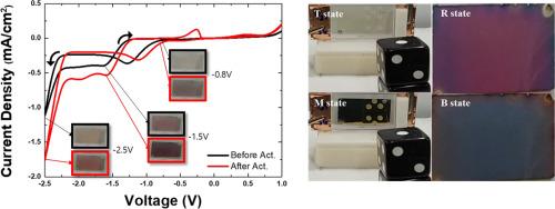 Activation-enhanced four-state electrochromic mirrors with enhanced optical performance