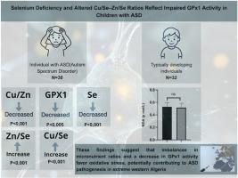Selenium deficiency and altered Cu/Se, Zn/Se and Cu/Zn ratios associated with GPx1 activity: non-invasive biomarkers of oxidative stress in autism spectrum disorders