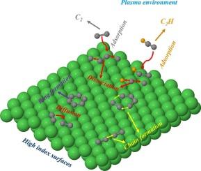 Plasma-assisted catalysis for graphene pre-nucleation: the role of high-index nickel nanocrystal surfaces