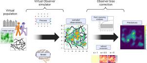 Explorers vs. followers: A behavioural approach to spatial bias correction in species distribution modelling