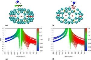 Selective detection of NH₃ over H2S, HCl, CO2, and NO2 using boron-doped T-graphene nanocages: A DFT study