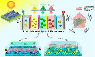 Photovoltaic driven carrier-facilitated membrane process enables efficient and low-carbon recovery of spent lithium ion batteries