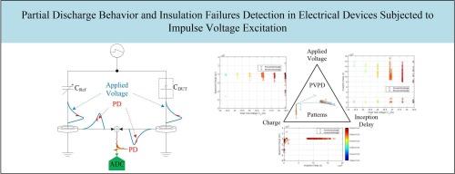 Partial discharge behavior and insulation failures detection in electrical devices subjected to impulse voltage excitation
