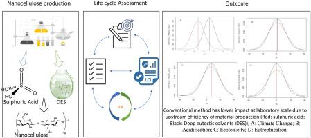 Evaluating the environmental impacts of nanocellulose production using conventional and novel approach at laboratory scale