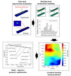 A data-driven approach for imperfection-insensitive thin-shell structure design via localized dimple imperfections and gradient boosting