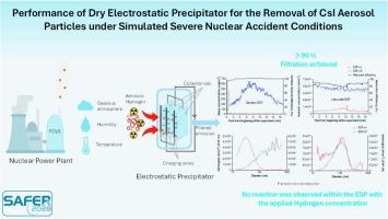 Performance of dry electrostatic precipitator for the removal of CsI aerosol particles under simulated severe nuclear accident conditions