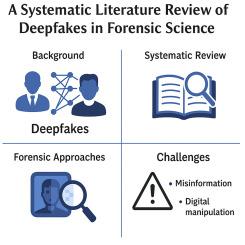 A systematic literature review of deepfakes in forensic science