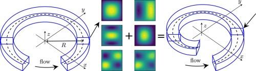 Steady laminar fluid flow through spiral ducts based on circle involutes