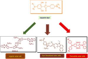 Squaraine dye: Promising strategies to boost power conversion efficiencies of OPV cells