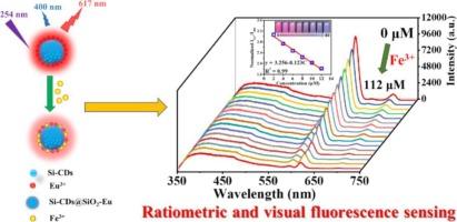 Incorporating silicon-doped carbon dots into europium chelated silica microspheres for the ratiometric fluorescent and colorimetric detection of Fe3+ ions