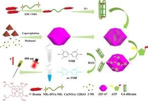 Photothermal ATP detection by competitive displacement of ZIF-67 adsorbed G4-dHemin DNAzyme