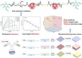 Microstructure-oriented high-sensitivity pressure sensor: a cross-linked ionic poly(urea-urethane) with mechanical robustness, elasticity, and ionic liquid affinitation