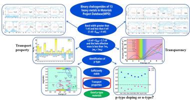 Screening of p-type transparent conducting materials for binary heavy metal chalcogenides