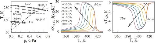 Conventional and inverse mechanocaloric effects in single-crystal and ceramic (NH4)3H(SO4)2