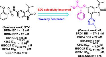 Identification and biological evaluation of novel indole-2-one derivatives as BRD4-BD2 inhibitors
