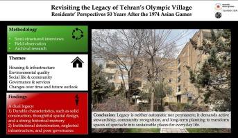 Revisiting the legacy of Tehran's Olympic Village: Residents' perspectives 50 years after the 1974 Asian Games