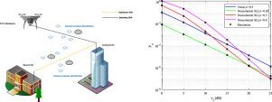 ABER and outage probability of FSO systems under UAV-assisted symbol-level jamming over turbulent channels with pointing errors