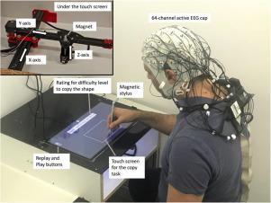 Haptic guidance lowers cognitive demand during the learning of unfamiliar handwriting tasks
