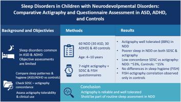 Sleep disorders in children with neurodevelopmental disorders: Comparative actigraphy and questionnaire assessment in ASD, ADHD, and controls