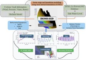 A computationally efficient local-inertial model for simulating storm surges and coastal inundation