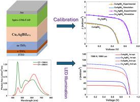Performance enhancement of 3D and 2D all-inorganic CuxAgBiI4+x solar cells under the influence of LED illumination