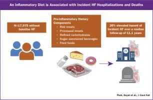 Dietary Inflammatory Score and Incident Heart Failure in the Reasons for Geographic and Racial Differences in Stroke (REGARDS) Study