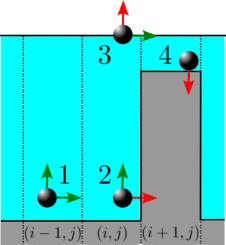 Incorporating the vertical velocity in a coupled Lagrangian–Eulerian approach for particle transport in shallow flows