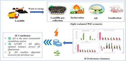 Assessment of waste-to-energy strategies for municipal solid waste landfills in Chennai: A case study using energy-economic-environmental (3E) approach
