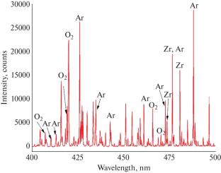 Synergistic Effects of Sr-CaP and ZrO2 Coatings on the Corrosion Behavior of Magnesium Alloy for Implant Applications