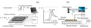 Self-Propagating High-Temperature Synthesis in Multilayer Ti/Al/C Powder Systems