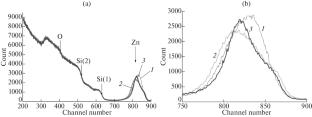 Study of SiO2 Films Obtained by PECVD and Doped with Zn Ions