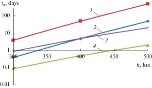 Study of the Force Impact on the Surface of a Space Debris Object during Its Noncontact Removal from Orbit