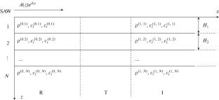Sensitivity of the Amplitude of a Rayleigh-Type Wave on a Surface to Changes in the Parameters of an Inhomogeneous Medium