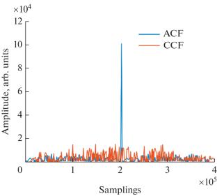 On the Criteria for Selecting the Parameters of Sounding Signals for a Hydroacoustic System for Temperature Monitoring of Water Areas of the Sea of Japan