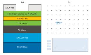 Structural Evolution of Nanoscale Ferroelectric Hf0.5Zr0.5O2 Layers as a Result of Their Cyclic Electrical Stimulation