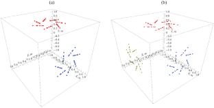 On the Possibility of Three-Dimensional Localization of Airframe Noise Sources Using Sequential Asynchronous Microphone Array Measurements
