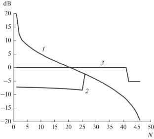 On a Method for Classifying Hydroacoustic Radiation Sources at the Output of Adaptive Spatial Processing