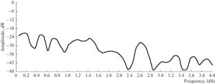 Individual Differences in Auditory Feedback Control of Speech in Noise