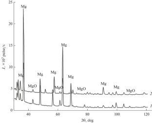 The Effect of Irradiation with a High-Power Ion Beam on Atmospheric Oxidation of Polycrystalline Magnesium