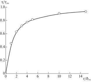 Size Dependence of Linear Tension at a Curved Two-Dimensional Phase Boundary