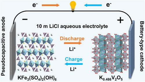 Intercalation-Pseudocapacitive Jarosite Anode for High-Performing Aqueous Lithium-Ion Hybrid Capacitors