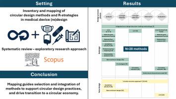 Adopting circular strategies in medical device development: Mapping of methods along the engineering design process