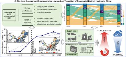 A city-level assessment framework for low-carbon transition of residential district heating in China