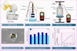 Effects of APTES-coated SiO2 nano-fillers on electrical, mechanical, and thermal properties of PAA-based composites for HTS cable insulation at cryogenic conditions