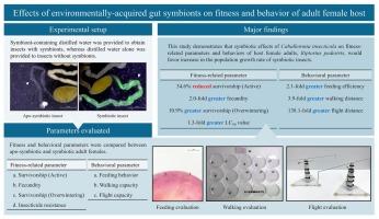 Effects of environmentally-acquired gut symbionts on fitness and behavior of adult female host, Riptortus pedestris (Hemiptera: Alydidae)