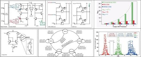 Low power current-sense amplifier with single-reference reuse and closed-loop feedback for energy-efficient RRAM computing-in-memory
