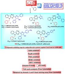 Design and synthesis of multitarget triazinoindole derivatives with potent antiproliferative activity: Targeting EGFR, SIRT1, MDM2, Hsp90, PI3K, p53, and caspase-9