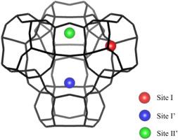 Study of photoluminescence sites in Ag-loaded Na–Y type zeolite