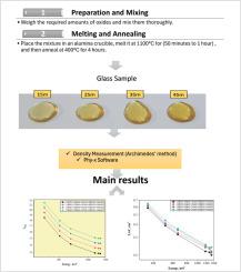 Eco-optimized PbO2CaO-B2O3 glasses for chargeless radiation shielding: An integrated experimental and theoretical investigation on the role of BaO and Sm2O3 doping